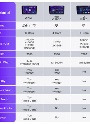 AWESAFE Carplay android Auto Radio for VW Golf 4 Passat POLO Transport T5 Multivan Seat Jetta Car Intelligent Systems Autoradio - Riparo82