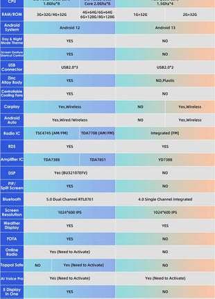 7"/9"/10" 2 Din Android12 Universal Car Multimedia Player For Hyundai Honda Nissan Toyota Kia Autoradio Unit WIFI GPS Car Audio - Riparo82