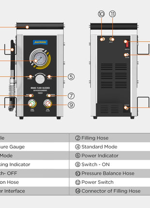 AUTOOL AST609 Car Brake Bleeder Kit Brake Fluid Bleeder Exchanger Machines Professional Pulsating Brake Oil Fluid Bleeding Tool - Riparo82