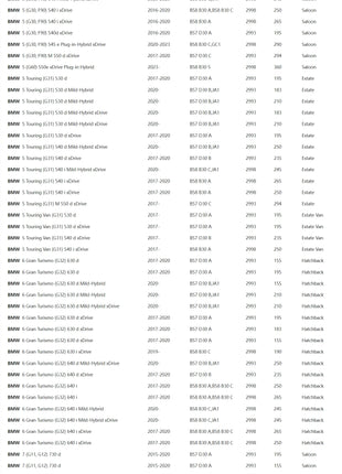 1/6/10PCS Car Oil Filter 11427826799 For BMW F20 F30 G21 G30 G12 G01 G02 G05 M140i 330d 340i 530d 740 X3 X4 X5 X6 B57 B58 Engine - Riparo82