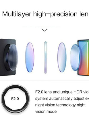 Dash Cam Front and Inside 1080P Car Camera Driving Recorder Super Night for Vision with 140° Wide Angle 24H Parking Mon - Riparo82