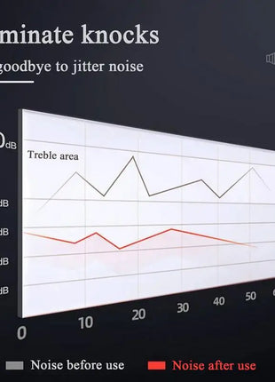 Motorcycle Engine Oil Additive Motorcycle Engine Carbon Cleaner 60ml Petrol Saving Treasure Carbon Remover Agent Engine Flush - Riparo82