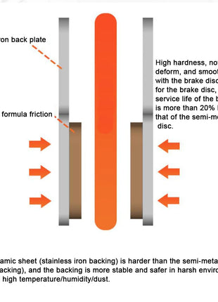 25 paia di pastiglie freno a disco per bicicletta MTB in resina/metallo/ceramica pastiglie freno idrauliche per bici da strada universali per Shimano SRAM AVID ZOOM B01S