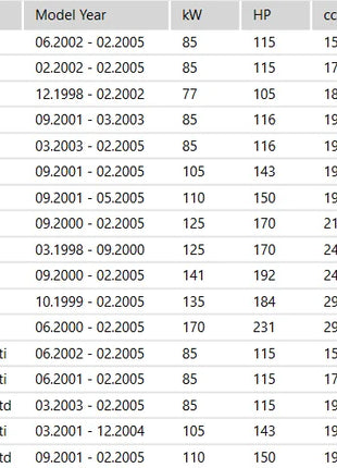 2 pezzi tampone in gomma sospensione anteriore posteriore ammortizzatore bump stop 31302290314 33502290319   per BMW E46 318 320 325 330 Touring