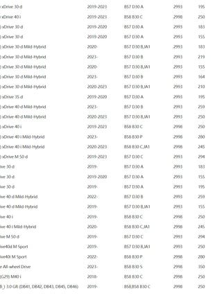 1/6/10PCS Car Oil Filter 11427826799 For BMW F20 F30 G21 G30 G12 G01 G02 G05 M140i 330d 340i 530d 740 X3 X4 X5 X6 B57 B58 Engine - Riparo82