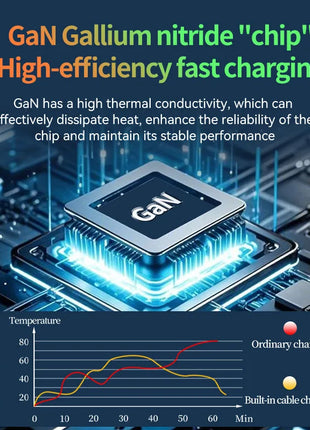 GaN 20W Fast charging PD3.0 Charger Type C lighting For iPhone 12 13 Samsung Huawei Xiaomi Mobile Phone EU/US Plug Wall Charger - Riparo82