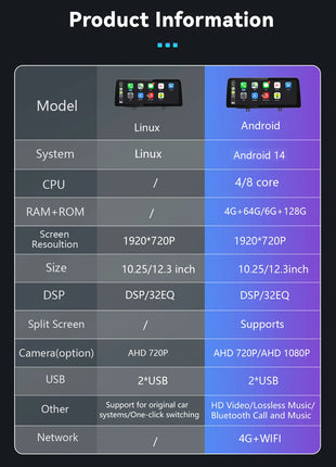 10.25 "Android 14 Car Multimedia Player For BMW F45 F46 F87 2013-2018 Radio Carplay Stereo Screen GPS Stereo Head Unit 4G Audio - Riparo82