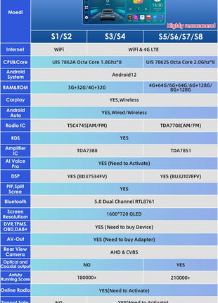 10.33inch 1 DIN Universal Android Car Radio Multimedia Video Player Rotatable Auto Touch Screen DSP Carplay Headunit WIFI 7862 - Riparo82