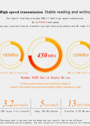 Kodak X200 SSD portatile 2TB 1TB USB 3.1 tipo C disco rigido esterno 512GB 256GB unità a stato solido per PS4 Laptop Macbook PC