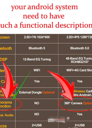 Car 360 Camera 1080p 3D WDR Surround View system 4 Channel DVR Recorder Car Surveillance System AccessoriesAndroid built-in360 - Riparo82