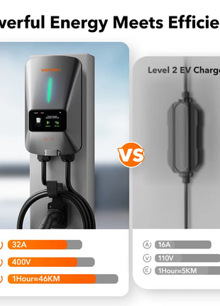 WOLFBOX EV Charging Station Type 2 7KW 32A 1 Phase Electric Vehicle Car Charger Wallbox with LCD Screen APP Control RFID Card - Riparo82