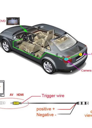 1080P 3D 360° Panoramic Camera System Camera for Car Android Multimedia Rear / Front / Left / Right 360 Panoramic Accessories - Riparo82