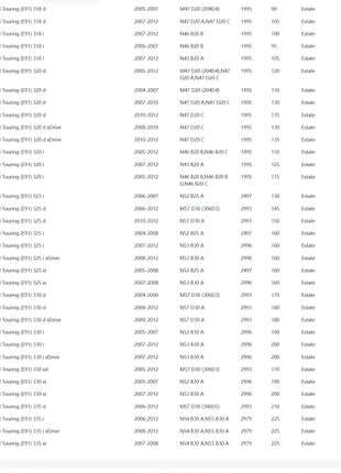 Auto Sospensione Posteriore Buffer In Gomma Ammortizzatore Bump 33536767334 per BMW E81 E82 E88 E90 E91 E92 116 120 318 320d 325 330 335i