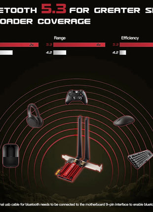 WiFi 6E 5400Mbps PCIe Wifi Adattatore AX210 Scheda di rete wireless AXE3000 BT5.3 2.4/5/6GHz 5374Mbps MU-MIMO 802.11ax Per Win 10/11 - Riparo82