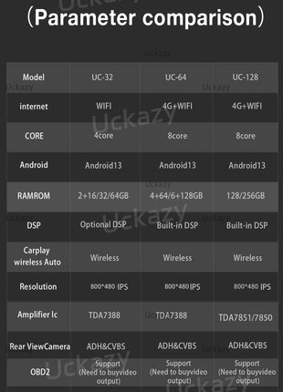 1 Din Android 14 Car Radio For Fiat/Linea/Punto evo 2012-2015 Multimedia Screen GPS Navigation Stereo Audio Head Unit Carplay 4G - Riparo82