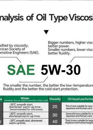 Lopal SONIC 9388 5W-30 A5/B5 SP 1L Olio motore per auto Protezione avanzata 1L Lubrificante Olio motore completamente sintetico per auto EU Camion