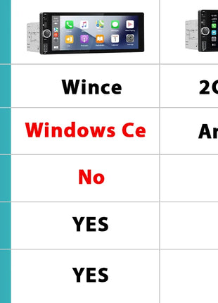 Hikity 2+64G Carplay Android 1din Car Radio Android Auto Stereo 6.86" GPS Navigation Player support FM WiFi USB Rear Camera - Riparo82