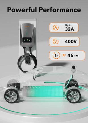 WOLFBOX EV Charging Station Type 2 7KW 32A 1 Phase Electric Vehicle Car Charger Wallbox with LCD Screen APP Control RFID Card - Riparo82