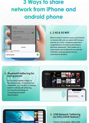 10.25"Carplay Android 13 Auto Car radio For Audi A4 A5 B8 S4 S5 2009-2016 car intelligent system Multimedia GPS Stereo Head Unit - Riparo82