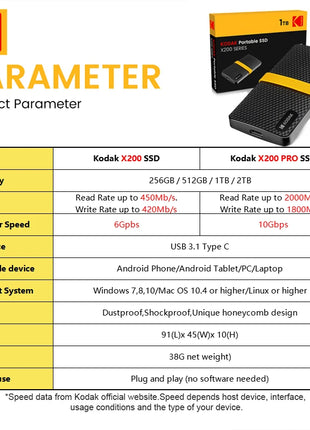 Kodak SSD portatile Type-C USB3.1 Unità a stato solido esterna mobile PSSD 256 GB 512 GB 1 TB 2 TB per laptop Destops PS5 PS4 XBOX TV