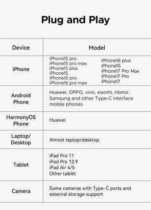 ORICO Mini SSD esterno magnetico per iPhone 16 15 Pro/Max ProRes 2000 MB/s 4K ProRes HDR Registra e memorizza Stato solido portatile