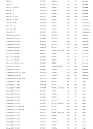 2 pezzi auto sospensione anteriore posteriore in gomma buffer ammortizzatore Bump 33536855439 per BMW F20 F30 F36 116 218 320 328 328 335 420 440
