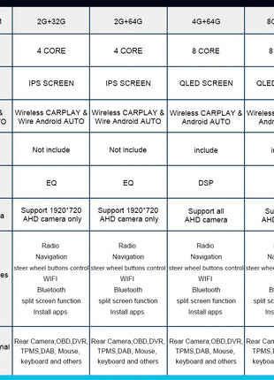 10 inch 2 DIN Android 14 Universal Multimedia Video Player, Car Radio, Wireless carplay android auto WiFi, GPS, Bluetooth, Audio - Riparo82