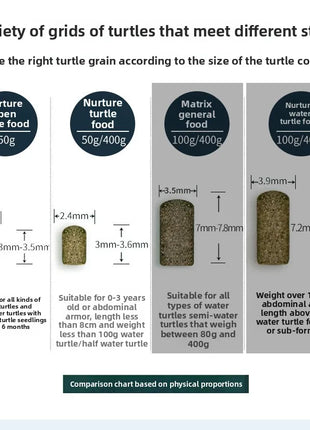 YUR KWAI Turtle Food - Pellets for Baby&Adult Turtles-High Protein,Easy Digest for Red-Eared Slider,Grass Turtle,Mud/Musk Turtle - Riparo82