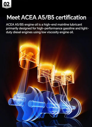 Lopal SONIC 9388 5W-30 A5/B5 SP 4L Olio motore per auto Protezione avanzata 4L Lubrificante Olio motore completamente sintetico per auto Europen