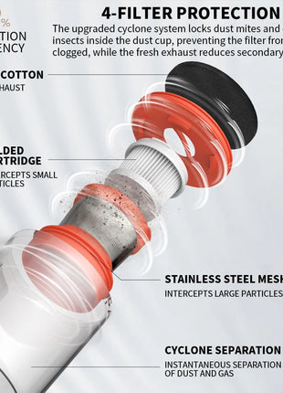 Xiaomi Mijia Mite Remover 2 B402CN 12kPa 220V 50Hz 400W - Riparo82