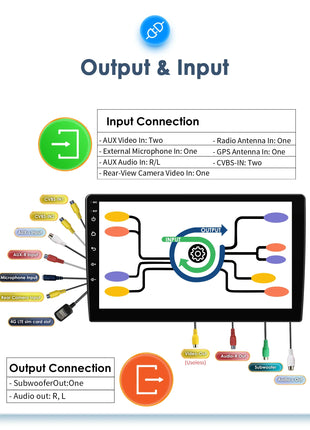 2din Android Car Radio Multimedia GPS for Lancia Ypsilon 2006 -2020 GPS Autoradio Wireless CarPlay Intelligent Screen Player DSP - Riparo82