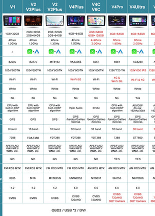 Podofo 7" Car Radio Wireless CarPlay Android Radio For FIAT Punto 2005-20009/Linea 2007-2011 Multimedia GPS FM WIFI BT Autoradio - Riparo82