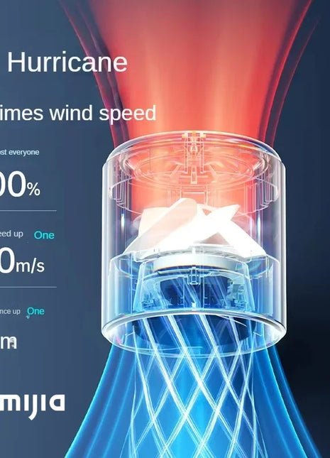 Xiaomi Electric Fan Technology Display 8000mah Wireless Portable Air Circulator Fan Desktop Air Cooling Cooler Quiet MIJIA Fan - Riparo82