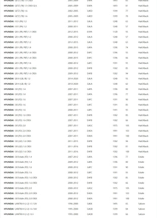 2 pezzi sospensione paraurti in gomma 55326-0Q000 per HYUNDAI ACCENT II ~ IV ELANTRA III ~ V GETZ i10 i20 i30 LANTRA MATRIX KIA CERATO RIO