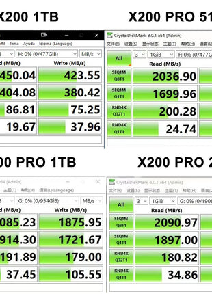 Kodak SSD portatile Type-C USB3.1 Unità a stato solido esterna mobile PSSD 256 GB 512 GB 1 TB 2 TB per laptop Destops PS5 PS4 XBOX TV