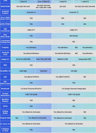 Hizpo AI Voice Autoradio Radio For Fiat Doblo 2015 - 2019 4G Car Multimedia GPS 2din Wireless CarPlay Android Auto Navigation BT - Riparo82