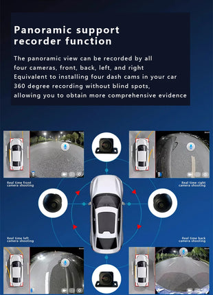 Car 360° panoramic system camera for Android multimedia screen, Android multimedia system with 360APP function - Riparo82