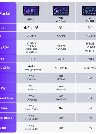 Junsun Wireless CarPlay Android Auto Car Radio for Honda Fit Jazz City 2002 2003 2004-2007 RDS GPS 4G WIFI Multimedia autoradio - Riparo82