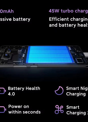 Global Version Redmi Note 14 Pro 5G MediaTek Dimensity 7300-Ultra NFC 200MP Camera 1.5K 120Hz AMOLED Display 5110mAh Battery - Riparo82