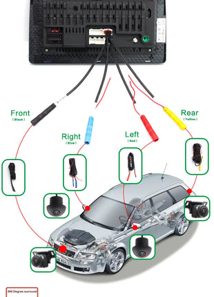 360 Car Camera Panoramic Surround View 1080P AHD Right+Left+Front+ Rear View Camera System for Android Auto Radio Night Vision - Riparo82