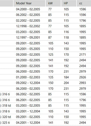 2 pezzi tampone in gomma sospensione anteriore posteriore ammortizzatore bump stop 31302290314 33502290319   per BMW E46 318 320 325 330 Touring