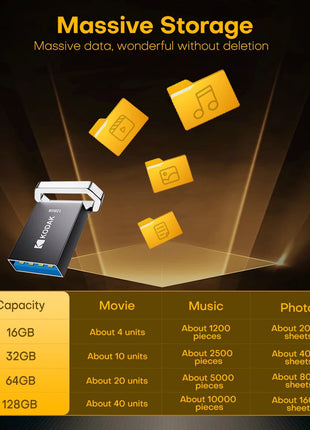 KODAK K113 Mini chiavetta USB USB3.2 Pen Memory Drive ad alta velocità 140 MB/s 16 GB 32 GB 64 GB 128 GB UDisk memoria portatile per PC per auto
