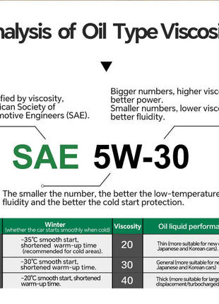 Lopal SONIC 9288, 5W-30, SP, GF-6A 1L * 1 Bottiglie Olio Motore Auto 1L Lubrificante Olio Motore Sintetico Completo per Auto Protezione Avanzata