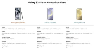 Samsung Galaxy S24 Ultra 5G ricondizionato 6,8" dinamico LTPO AMOLED ROM 256/512 GB RAM 12 GB Snapdragon NFC telefono cellulare AI originale - riparo82