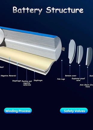 Batteria al litio Batteria ricaricabile da 3,7 V Auto telecomandata Batteria giocattolo per escavatore fuoristrada a quattro ruote motrici da 69 fori - riparo82