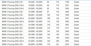 2 pezzi tampone in gomma sospensione anteriore posteriore ammortizzatore bump stop 31302290314 33502290319   per BMW E46 318 320 325 330 Touring