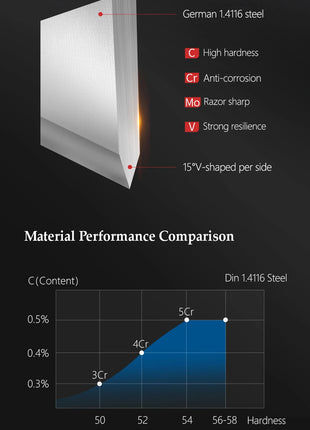 XINZUO Premium Modern 1-8PCS Din 1.4116 Stainless Steel Chef, Santoku, Utility & Paring Knife Set with Black - Riparo82