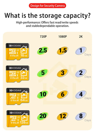 Nuova scheda Micro SD Kodak 32 GB 64 GB 128 GB 256 GB Scheda di memoria per telecamera di sicurezza, DVR, smartphone Scheda TF Scheda Microsd