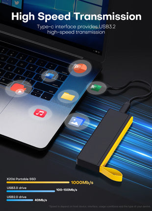 Kodak Unità Esterna Disco Rigido SSD Portatile 1TB 512GB 256GB 128GB USB3.2 Tipo-C Gen2 Ad Alta Velocità 1000MB/s Per Il Computer Portatile Desktop X206