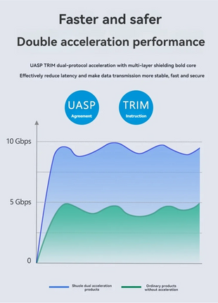 T88C 2242 M.2 NVME/NGFF SATA SSD Enclosure with Screen Display USB 3.2 Gen2 Type-C 10 Gbps External M2 Case for Laptop - Riparo82